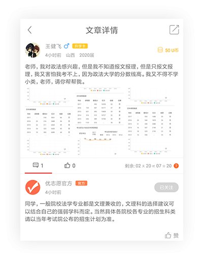 查看阅读精辟文章